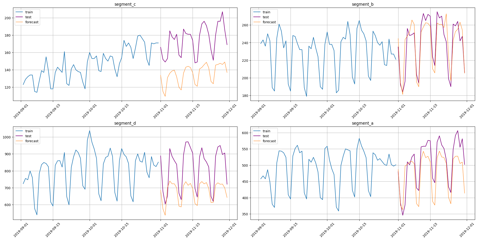 ../_images/tutorials_inference_43_0.png